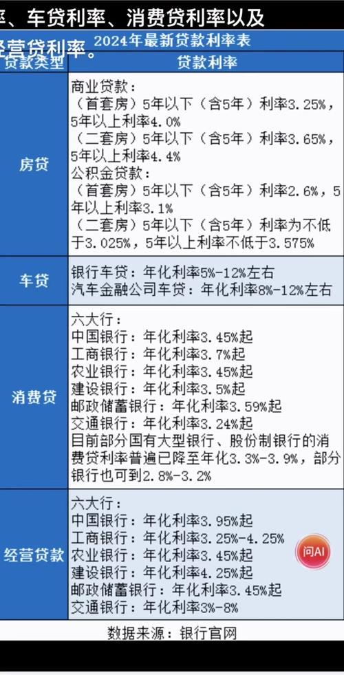 2024 不看征信的贷款平台一定能下款？小心掉入陷阱！