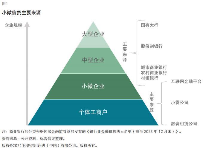 小额贷款ABS：盘活信贷资产，助力普惠金融