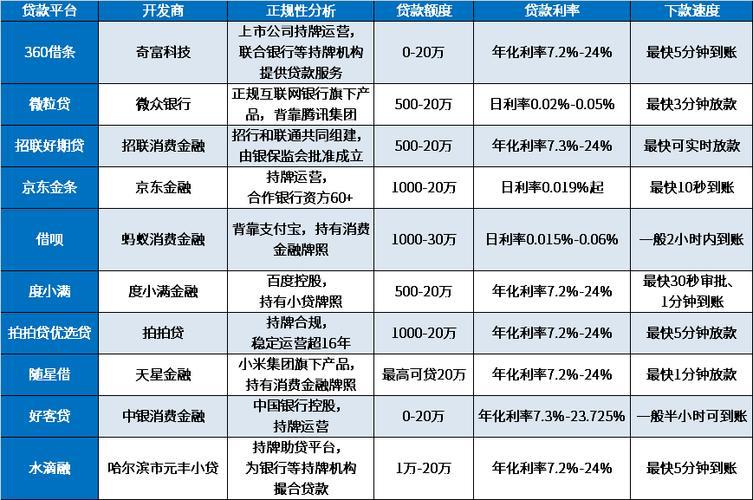 2024 年容易下款的网贷平台推荐 (关键词：网贷，下款，贷款平台，小额贷款)