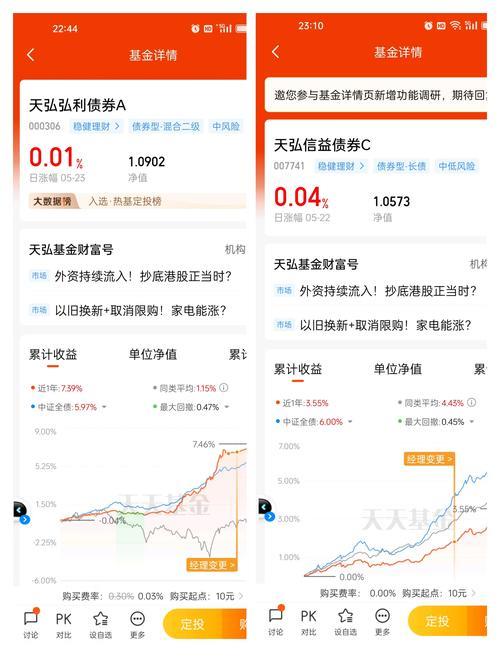 天弘债券基金怎么样？深度分析助你选择！