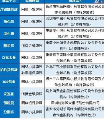 网贷正规平台有哪些？教你如何辨别和选择！