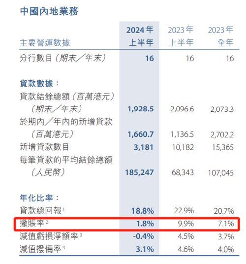 京东旗下“京汇小贷”停业：互联网巨头整合小贷牌照进行时