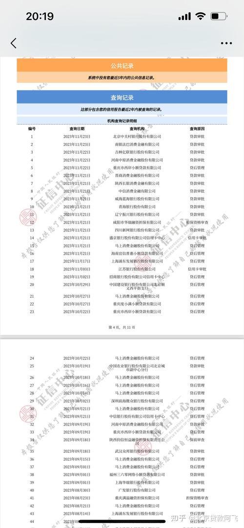 征信报告20多页？别慌！未必影响贷款！