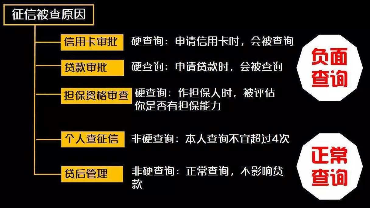 征信查询次数过多，还能贷款买房吗？别慌！这篇帮你解决！