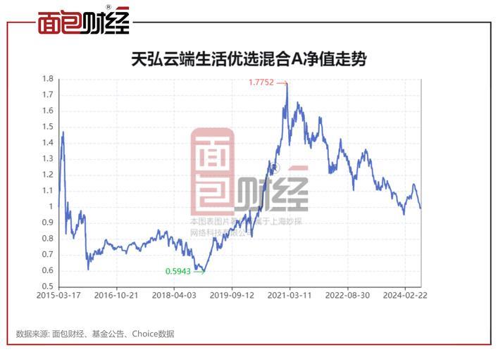 天弘债券基金：稳健投资之选