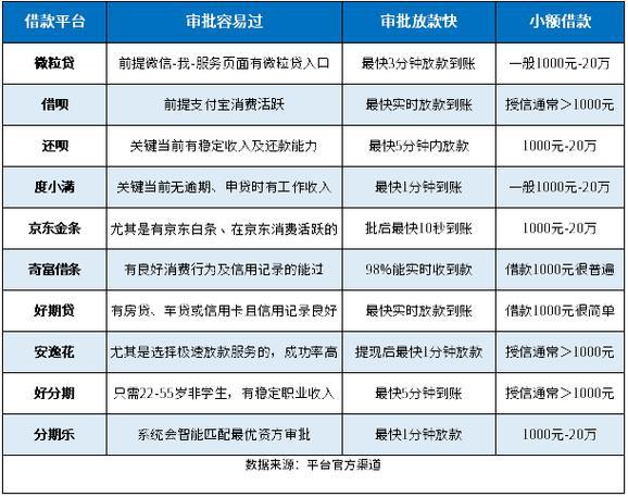 急用钱？如何找到正规的网上小额贷款公司？