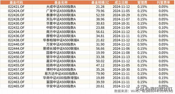 天弘中证银行指数基金怎么样？值得投资吗？