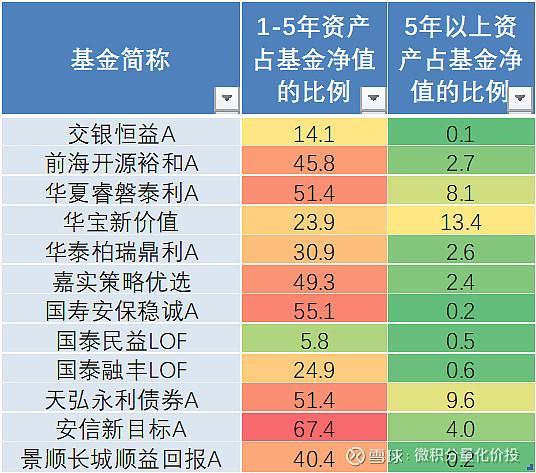 天弘基金净值查询指南及热门基金推荐