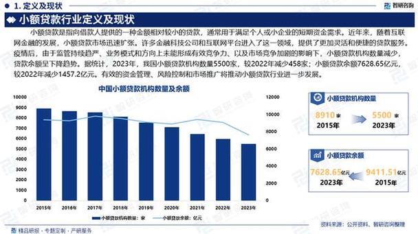 小额贷款人群画像：借款人都有哪些特征？