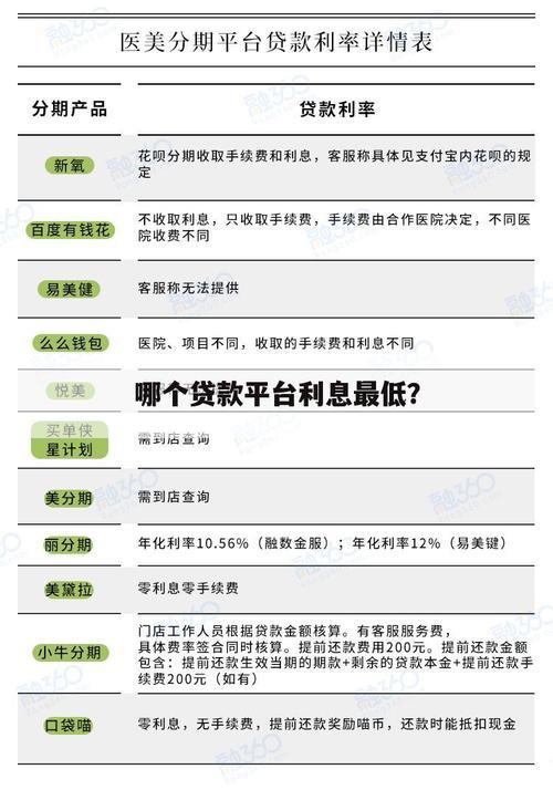 18岁，急需用钱？正规小额贷款平台有哪些？