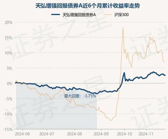 天弘债券基金：稳健投资者的选择？