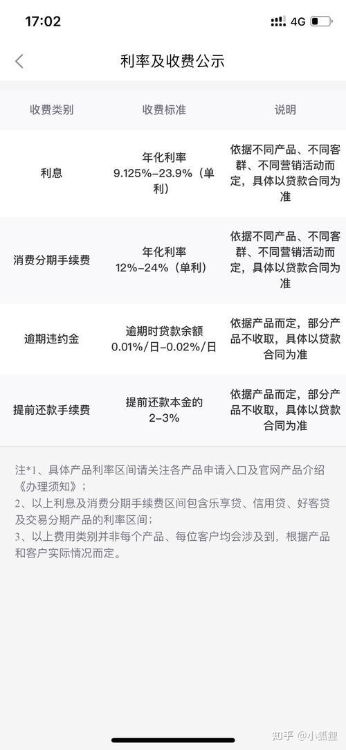 想下载任意消费贷款App？先看看这篇！