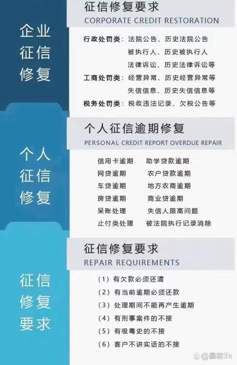 征信呆账还能贷款吗？这些平台或许可以帮到你！