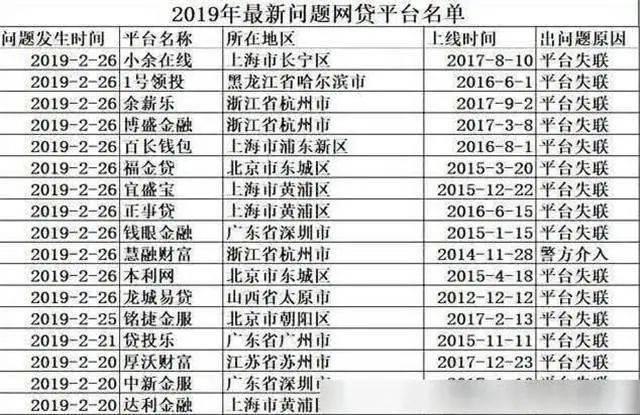 2024年网贷平台现状：合规平台盘点及风险提示