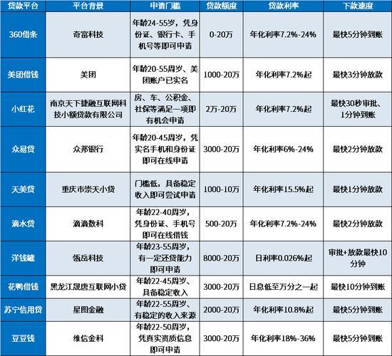 2024年下款的网贷平台有哪些？