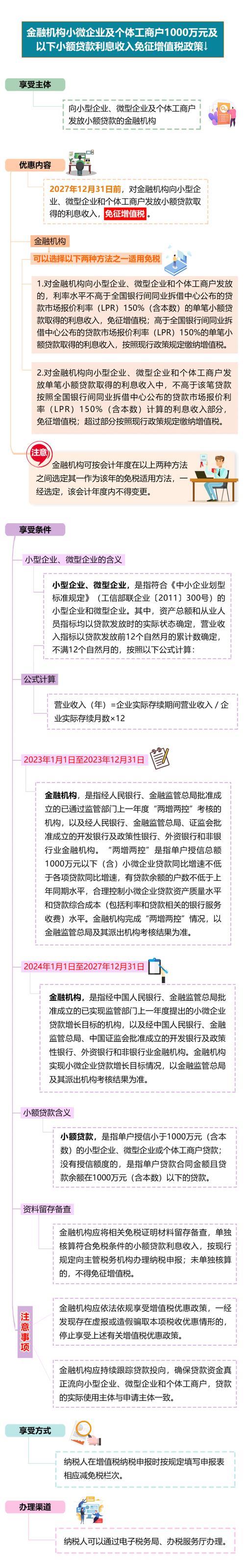 企业小额贷款利率是多少？影响因素有哪些？