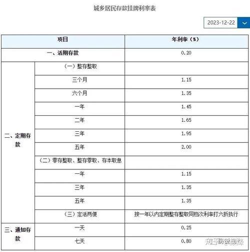 【2024 最新】小额贷款利息最低的银行是哪家？