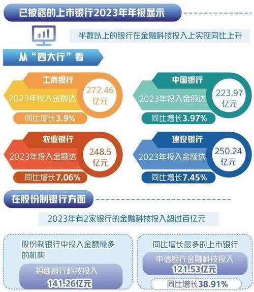 从P2P到金融科技：盘点那些成功转型的网贷平台