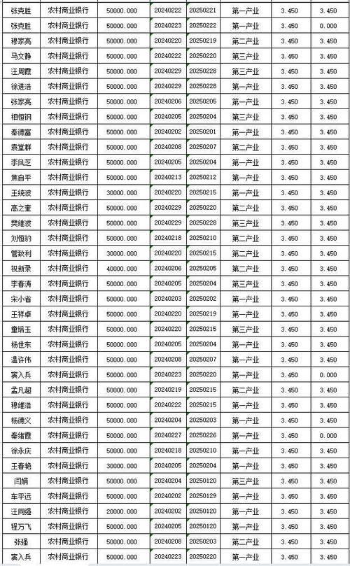 【小额贷款APP推荐】哪些小额贷款app靠谱？2024最新盘点！