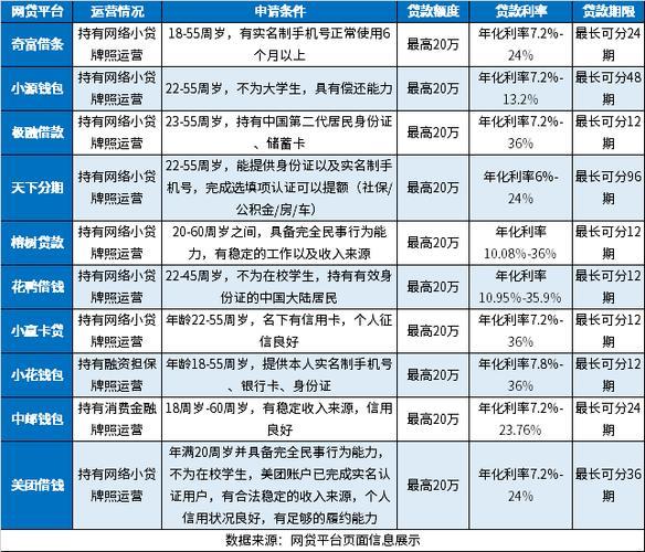 小额贷款哪家强？银行、平台、APP全方位盘点！