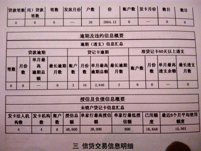 法人贷款需要配偶征信吗？