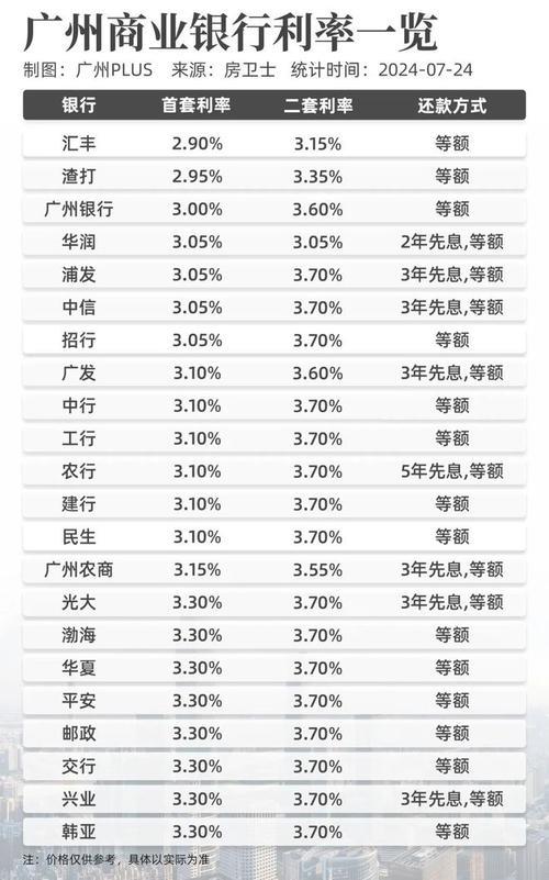 小额贷款利息低且正规的平台有哪些？