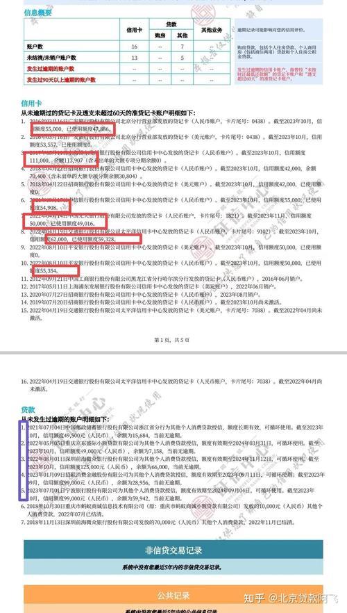 信用卡能贷款多少？额度可不是你想刷多少就多少！