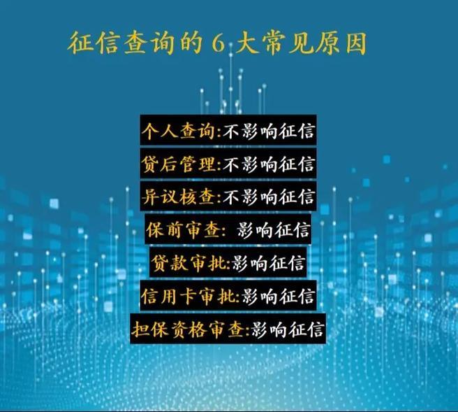 征信查询几次会影响贷款？别让“好奇心”毁了你的信用！