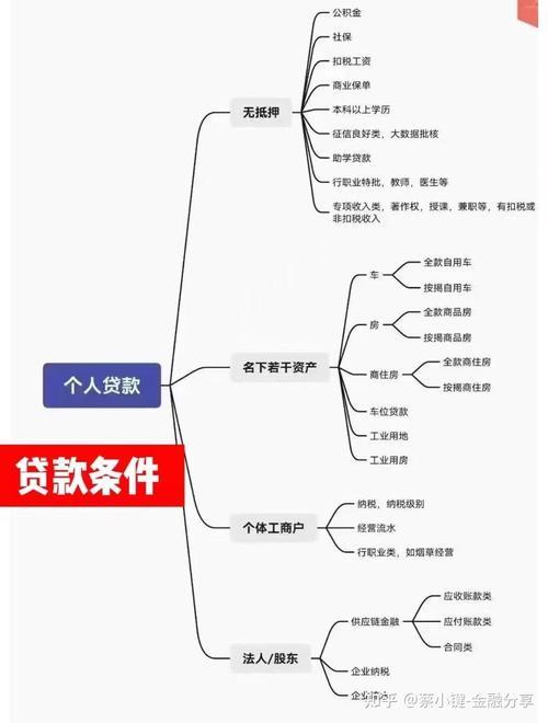 贷款中介究竟属于什么行业？