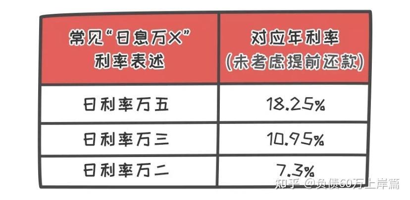 网贷利率36%上征信？别慌！弄清这些很重要！