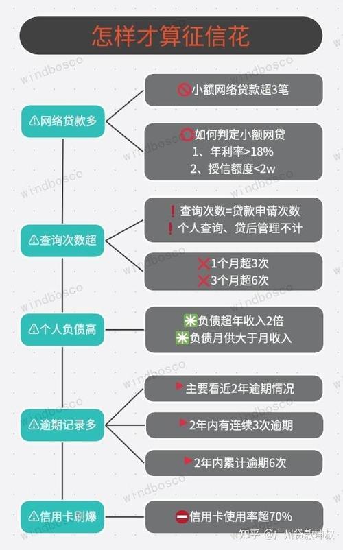 多次申请网贷征信花了怎么办？教你几个补救方法！