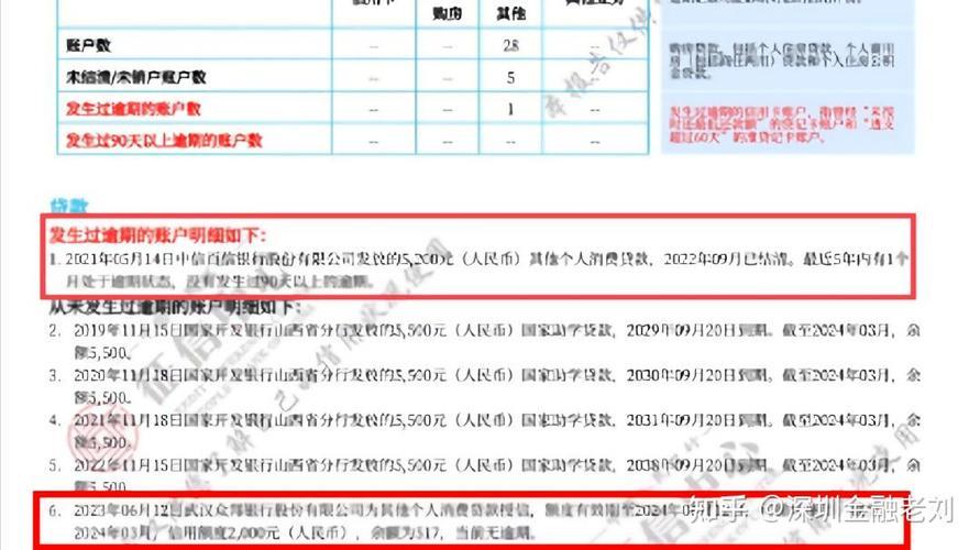 买车贷款要不要看征信？