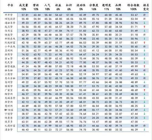 网贷大数据查询平台哪个好？教你火眼金睛识别靠谱平台！