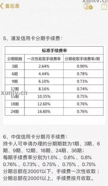 蚂蚁借呗利息怎么算？教你快速计算利息！