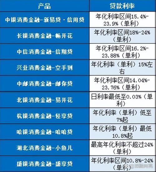 急需用钱？最靠谱的小额贷款平台和渠道在这里！