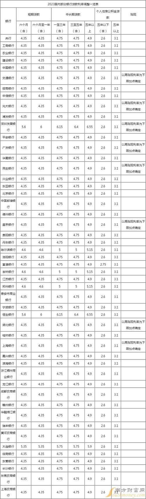 小额贷款哪家强？银行利率、额度、速度大比拼！