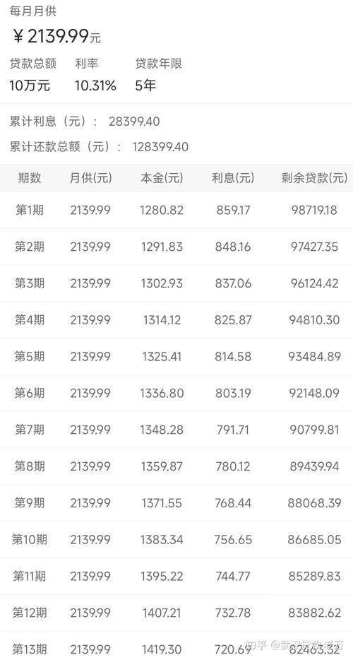 银行贷款10万，多久能下款？