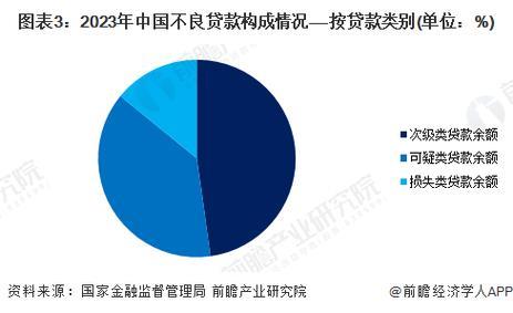 2024年小额贷款公司排名及行业现状分析