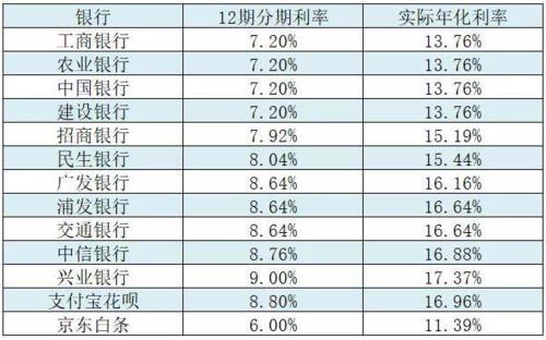 借呗日利息是多少？深度解析！