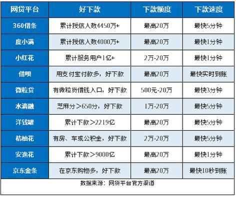 2024年容易下款的网贷平台盘点