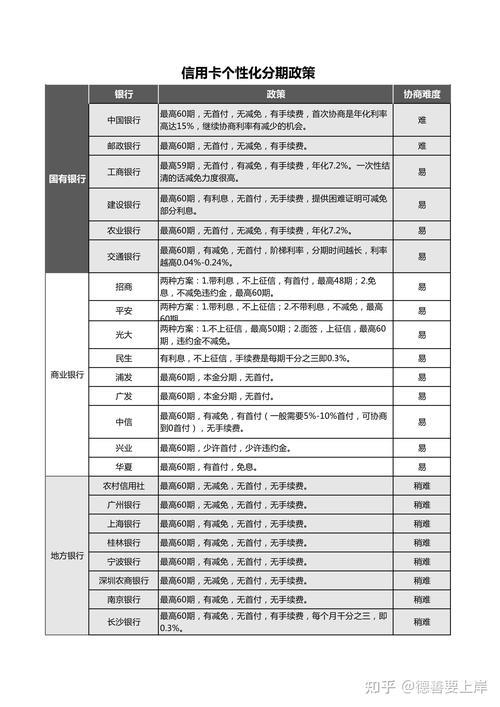 网贷逾期怎么办？协商处理指南助你渡过难关！