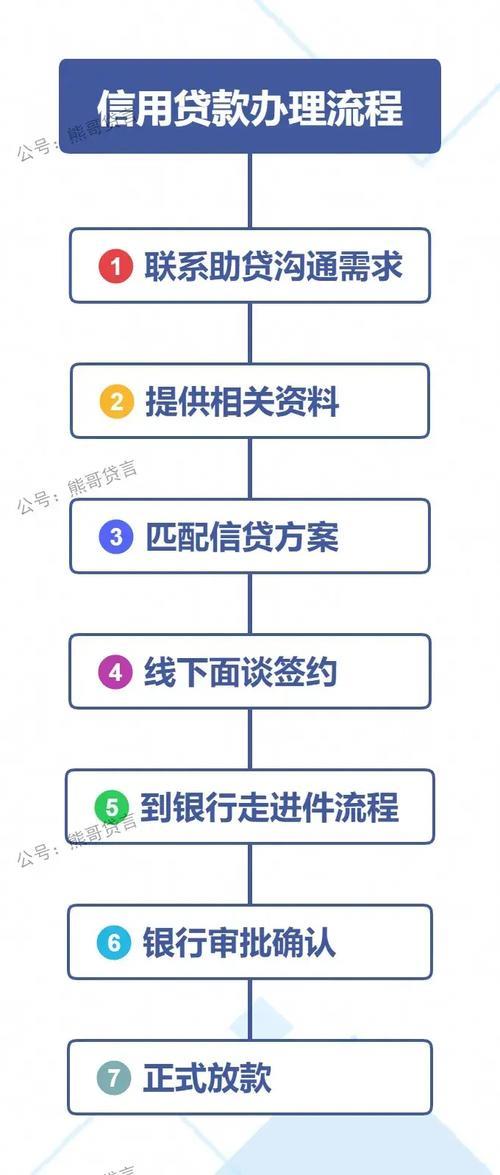 小额贷款审批流程：快速指南及注意事项
