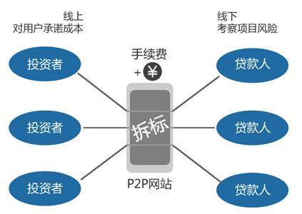 好贷网贷平台深度解析：产品、优势与风险