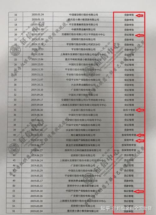 借呗上征信吗？全面解析借呗对个人信用的影响！