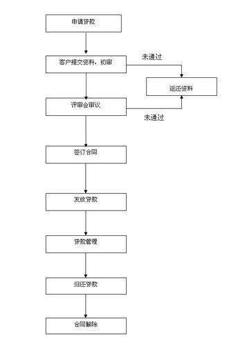 银行小额贷款办理指南：流程、条件、技巧