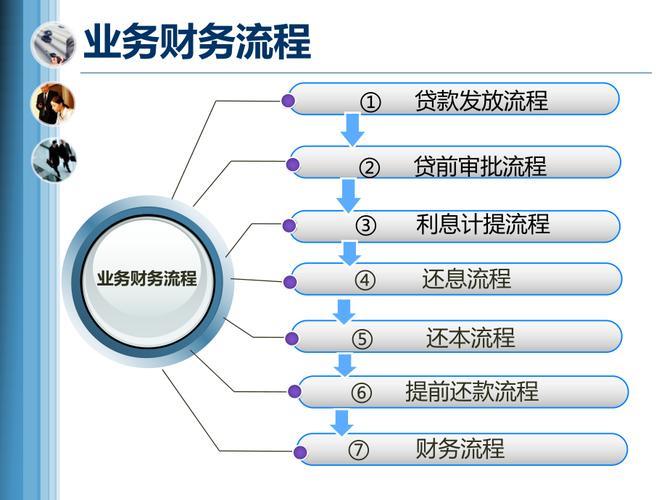 网上小额贷款哪家好？人人理财3.0为你深度解析！