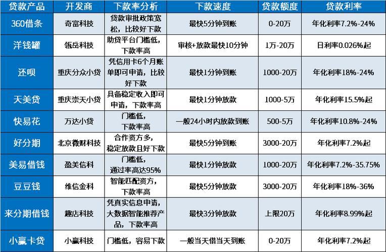 【贷款攻略】急用钱？这些平台无需征信也能下款！