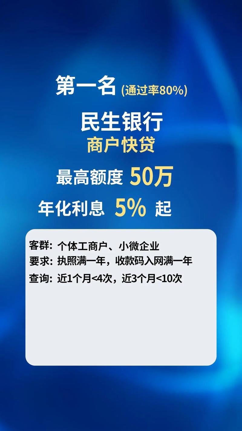 小额贷款哪家银行好？2024热门银行推荐及对比！