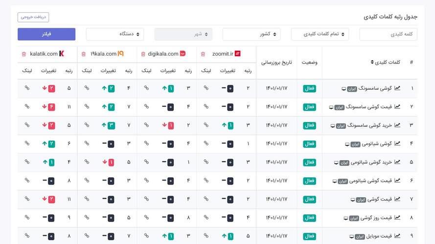 有车但征信不好还能贷款吗？ راه حل های ممکن برای شما