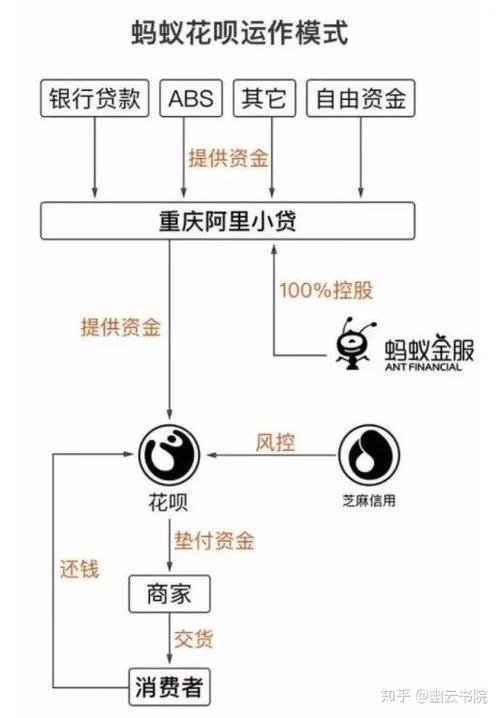 花呗和借呗哪个利息更高？深度解析